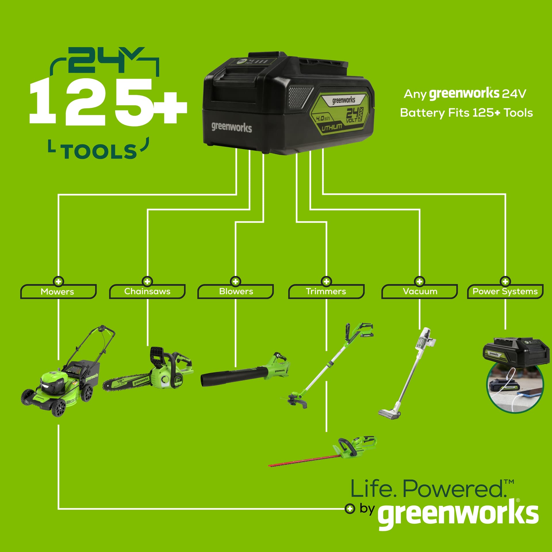 Greenworks 24v Blower Vacuum image 9